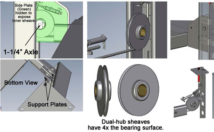 close-up photos of BendPak car storage lift