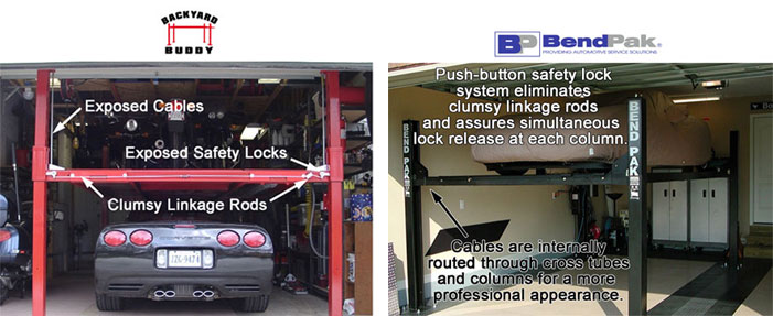Backyard Buddy and BendPak car storage lift side-by-side comparison